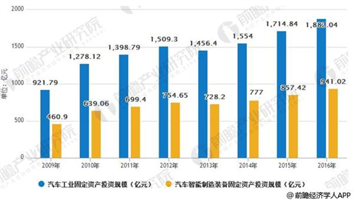 智能装备制造行业发展前景分析