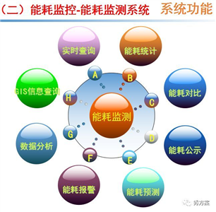 智慧校园:高校整体规划设计方案(ppt)