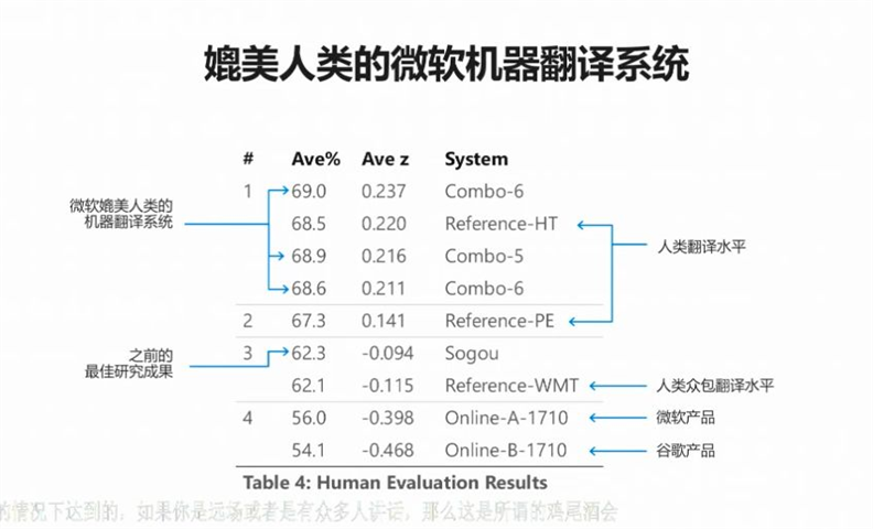 余什么组成语_汽车传动系由什么组成(3)