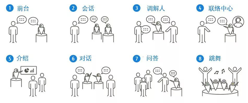 当机器人与人工智能亲密接触,沟通形式的另一可能