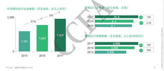 便利店铺运营数据,便利店铺运营数据分析