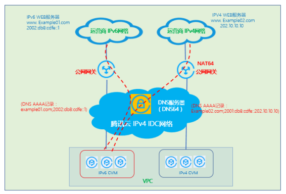 运营商ipv6,运营商ipv6地址