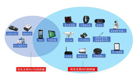 android44 wifi 24g 5g_5g会取代wifi吗_5g双频wifi