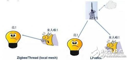 ZigbeeѾ˼meshܼҾʲôã