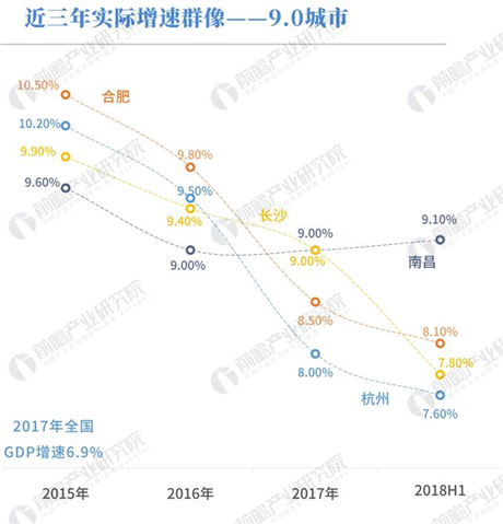 城市十年gdp增幅_近十年中国gdp数据图