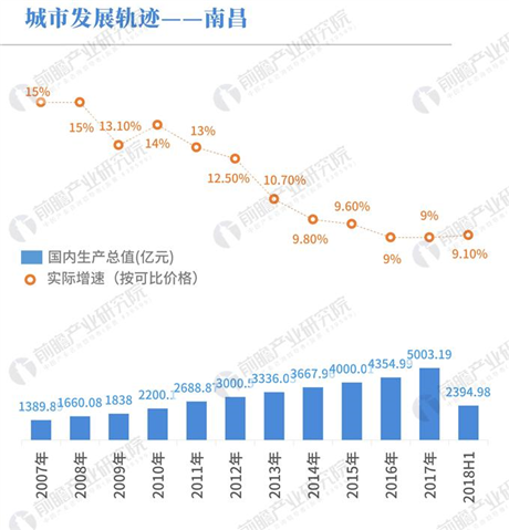 达州市近十年的GDP_达州市地图