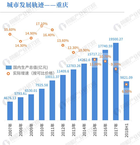 达州市近十年的GDP_达州市地图