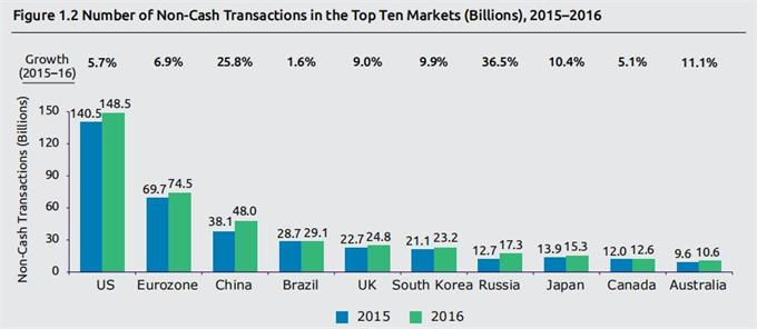 2021年中国GDP能赶超美国吗_中国gdp超过美国预测(3)
