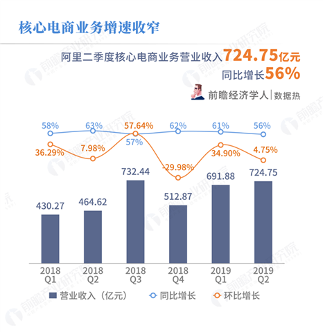 运营 指标 阿里 数据,阿里运营数据分析表