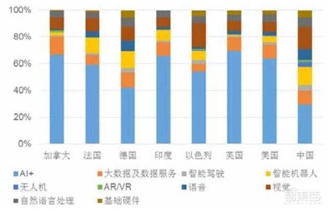 美国AI中国AI英国AI,美国爱中国