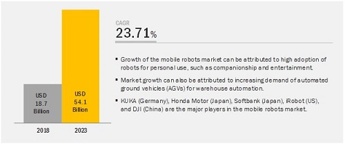 mobile-robots-market1.jpg