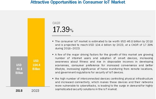 consumer-iot-market.jpg consumer-iot-market.jpg