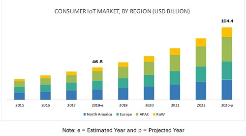 consumer-iot-market1.jpg consumer-iot-market1.jpg