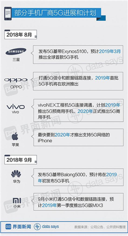 5G换机潮将至?华为、三星等筹备卡位战 苹果