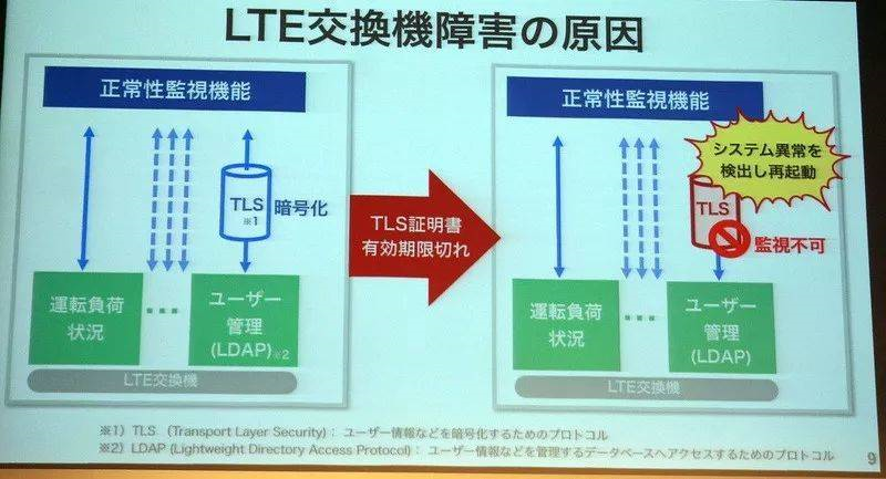 数字证书运营管理,数字证书运营管理怎么写