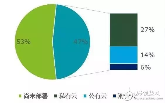 中国智能制造进入成长期主要体现在三个方面