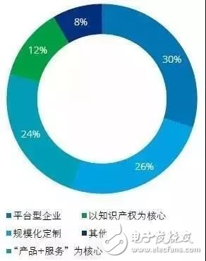 中国智能制造进入成长期主要体现在三个方面