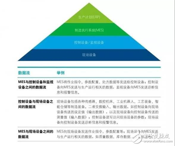 中国智能制造进入成长期主要体现在三个方面