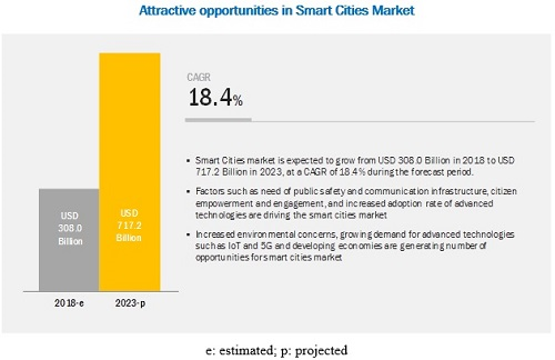 smart-cities-market10.jpg