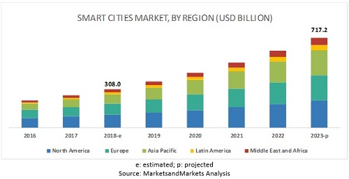 smart-cities-market11.jpg