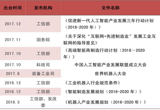 工业机器人产业深度分析