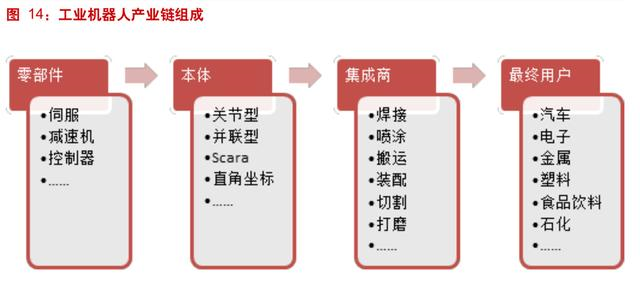 工业机器人产业深度分析