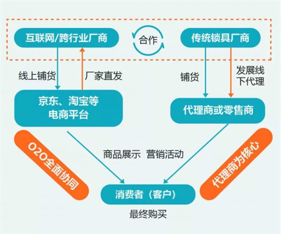 中移OneMO —— 智能门锁行业洞察