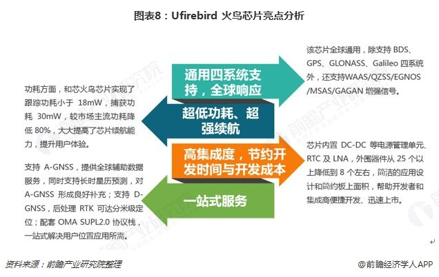 图表8：Ufirebird 火鸟芯片亮点分析  