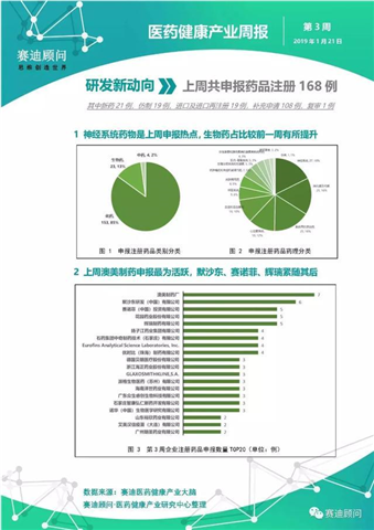 医药健康产业周报:多项周排行榜单易主,