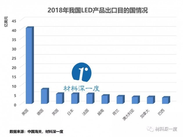 led照明企业排行榜_LED企业排行榜