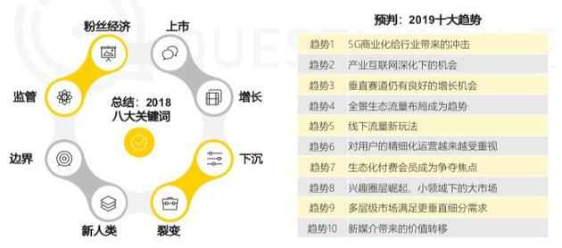 2018八大关键词和2019十大趋势