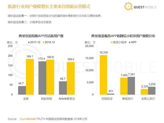 旅游行业创新运营模式