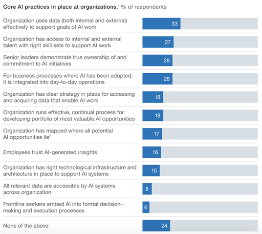 麦肯锡发布调研 揭开“那些引入人工智能的企业都怎么了 ”