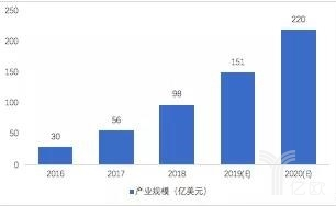 新一代人工智能应用场景落地的关键因素探析