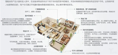 5G加速民用安防发展 智慧安防的时时监控更流畅