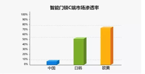 数据来源：全国锁具行业信息中心