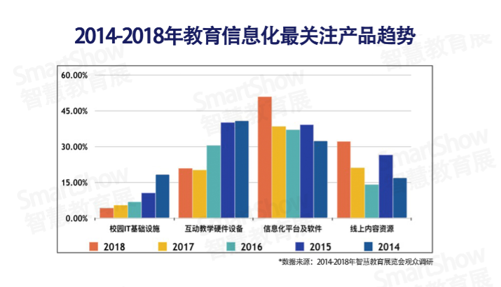 SmartShow2019智慧教育产业趋势报告