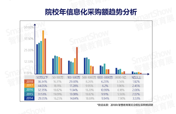 SmartShow2019智慧教育产业趋势报告