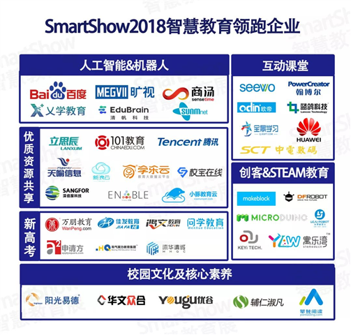 SmartShow2019智慧教育产业趋势报告