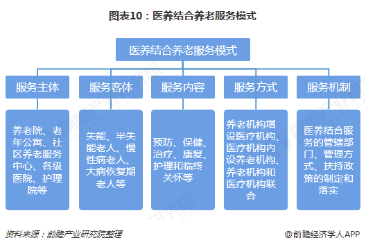 预见2019《2019年中国养老产业全景图谱(附产业布局,市场规模,发展