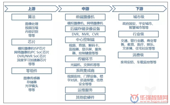 中国智慧安防市场急速扩张 人工智能助推智能升级