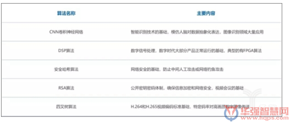 中国智慧安防市场急速扩张 人工智能助推智能升级