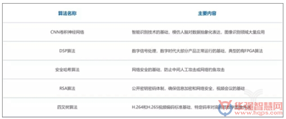 中国智慧安防市场急速扩张 人工智能助推智能升级