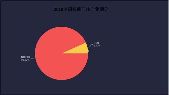 数据来源：互联网消费调研中心