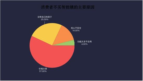 数据来源：互联网消费调研中心