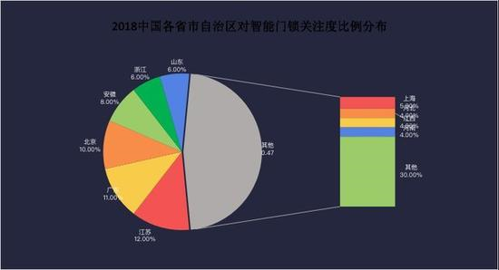 数据来源：互联网消费调研中心