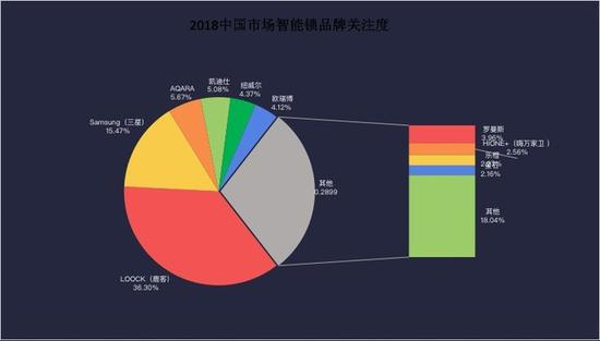 数据来源：互联网消费调研中心