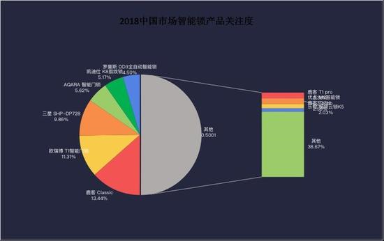 数据来源：互联网消费调研中心