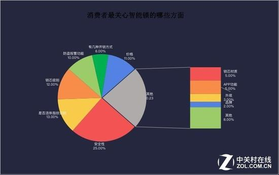 数据来源：互联网消费调研中心