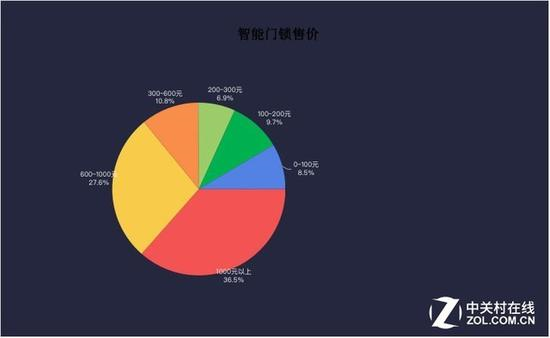 数据来源：互联网消费调研中心